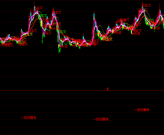 ͨ_(d)Ŷ̾qxIc(din)ָ(bio)ʽ