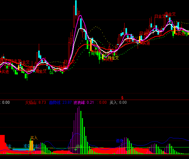 ͨ_(d)Ÿfҽ}(cng)څ(sh)ָ(bio)ʽ