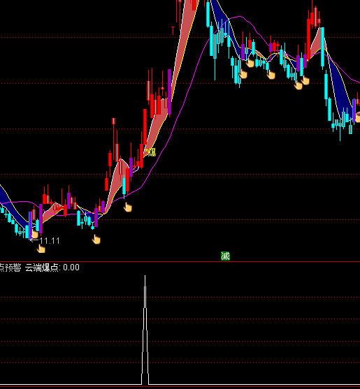 ͨ_ƶ˱cA(y)xIcָ(bio)ʽ